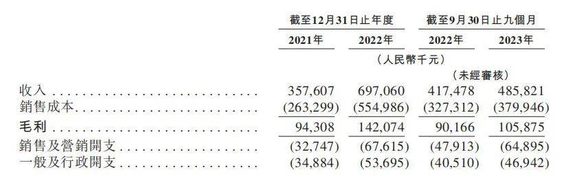 深度绑定比亚迪，家庭充电桩龙头挚达科技依旧亏损