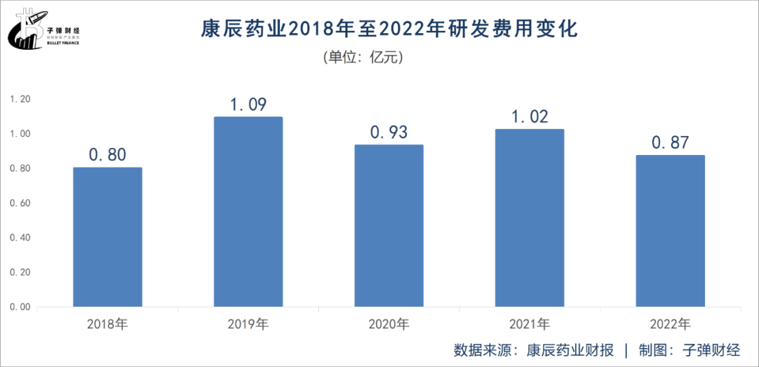 5.91%股权被冻结！康辰药业董事长陷代持风波，业绩依赖单一产品