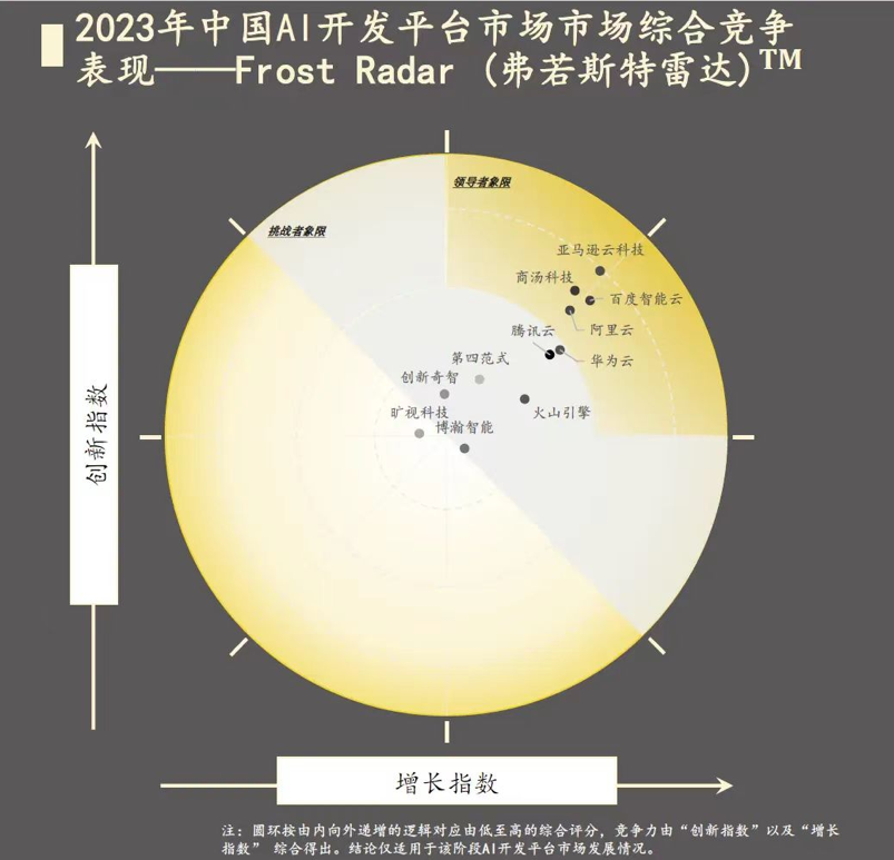 竞逐AI2.0，商汤的解法