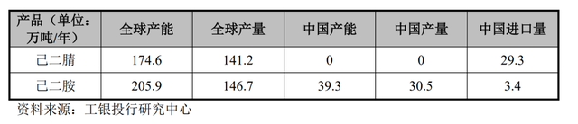 变态级垄断，全球市占率高达逆天的80%，国家队斥巨资介入，行业绝对龙头必须关注了