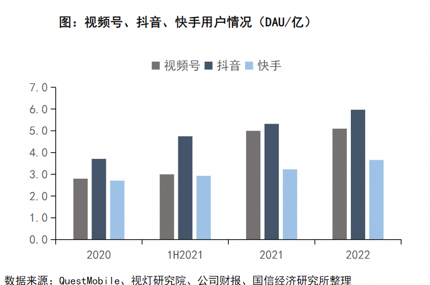 视频号做团购，摸着抖音过河