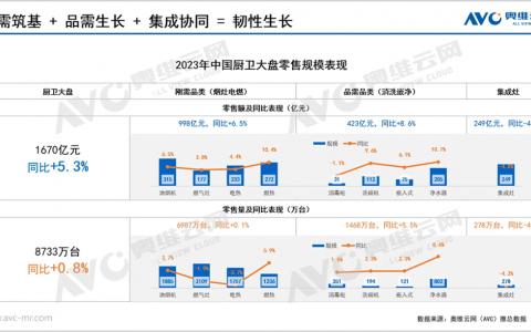 解构老板电器的2023，寻找中国厨电的增量与新机