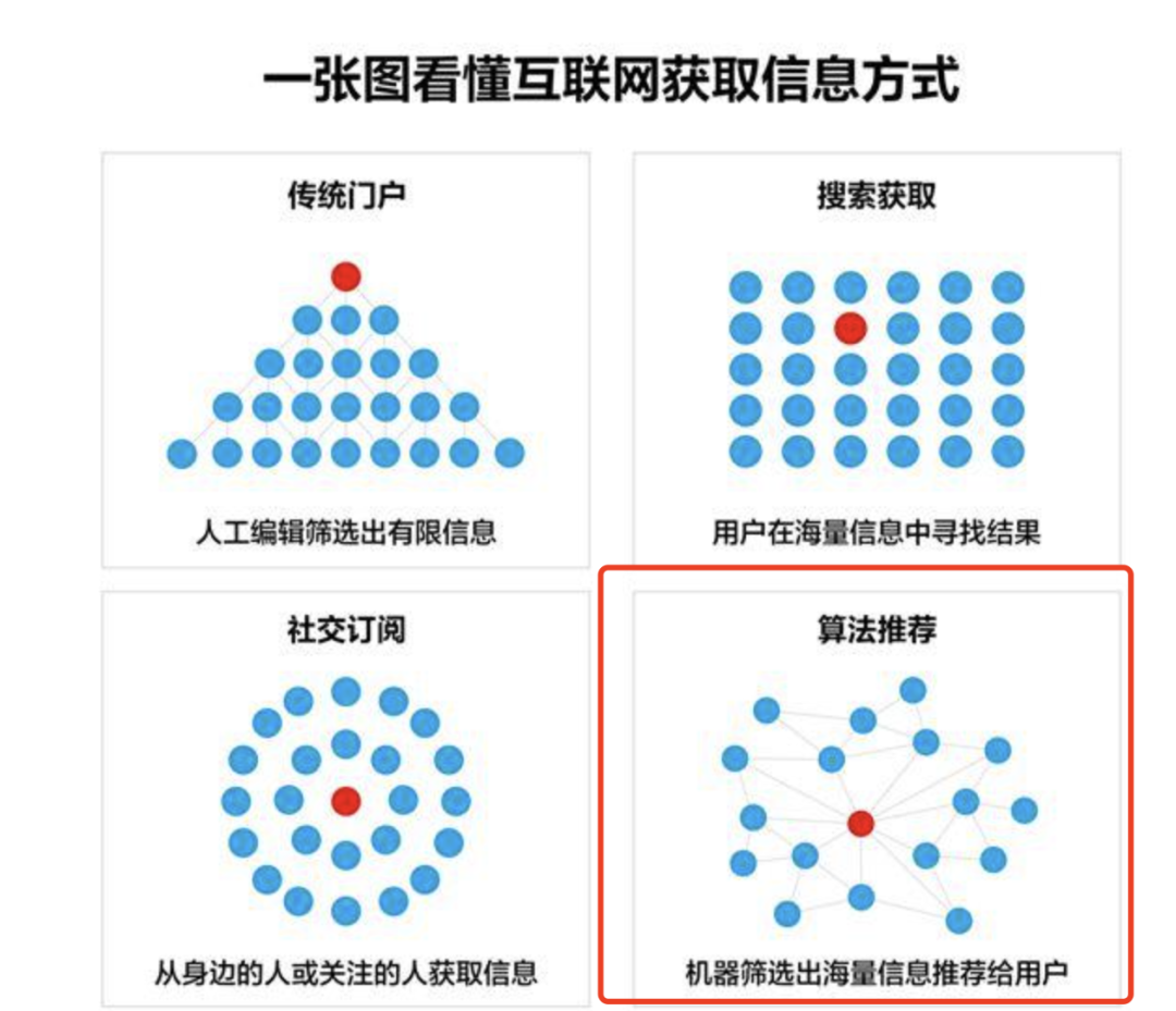 国内的APP为什么营销广告这么更多？