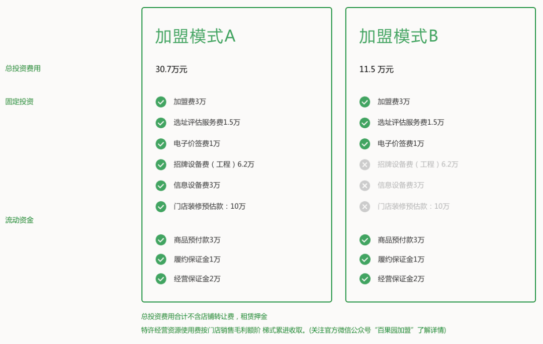 百果园最新财报：2023年营收利润双增，“稳步向上”打破创新者窘境