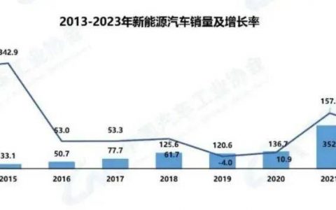 小米汽车，行业的下一条“鲶鱼”？