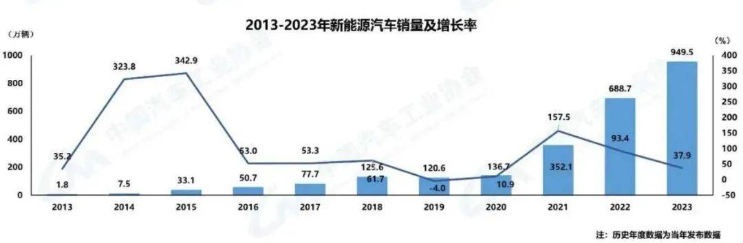 小米汽车，行业的下一条“鲶鱼”？