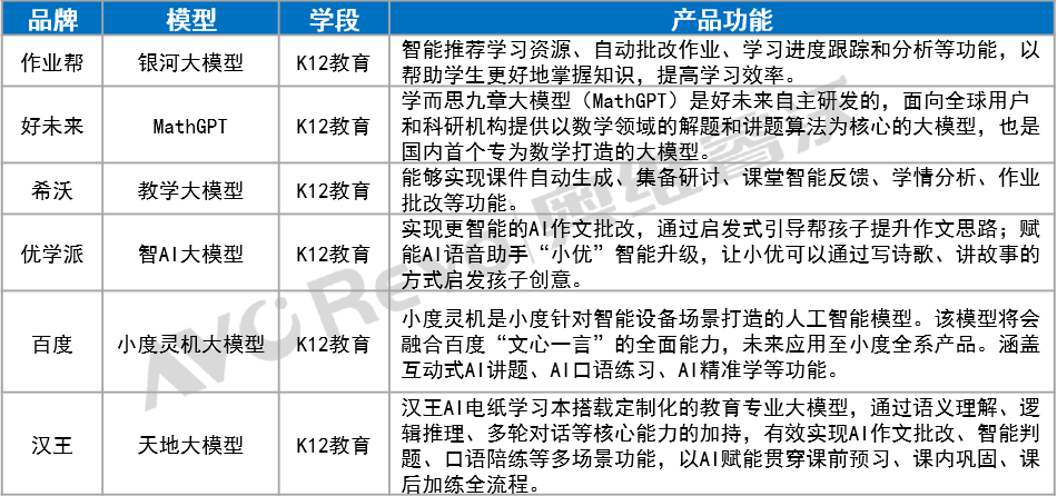 学习平板逆势增长，AI、大模型或进一步加速需求释放