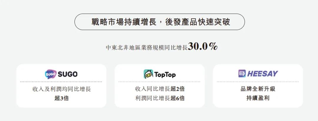 藏在上市公司财报业绩会里的秘密：事关产品流水、小游戏、AI、中东……