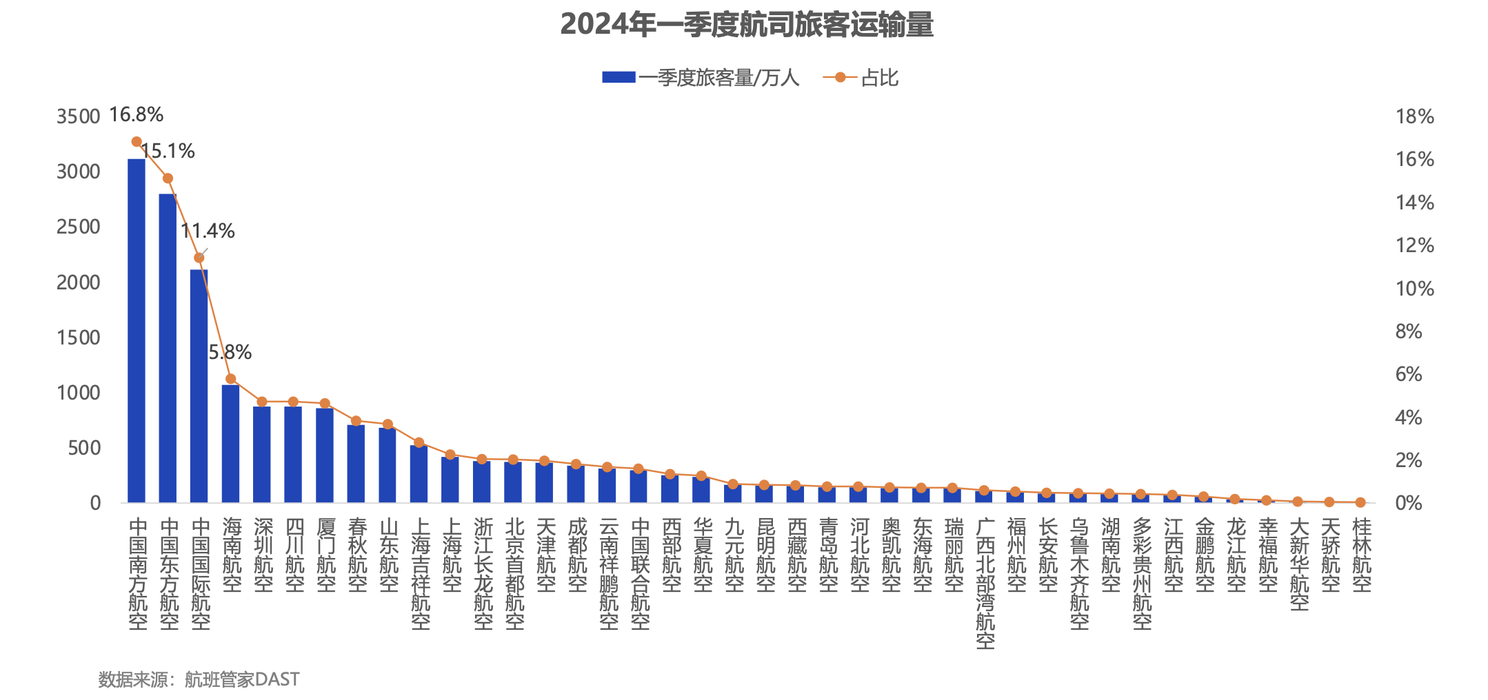 航班管家发布《2024年一季度民航数据报告》