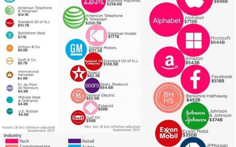 最近100年，世界那些顶级企业是如何陷入低谷并重回巅峰的