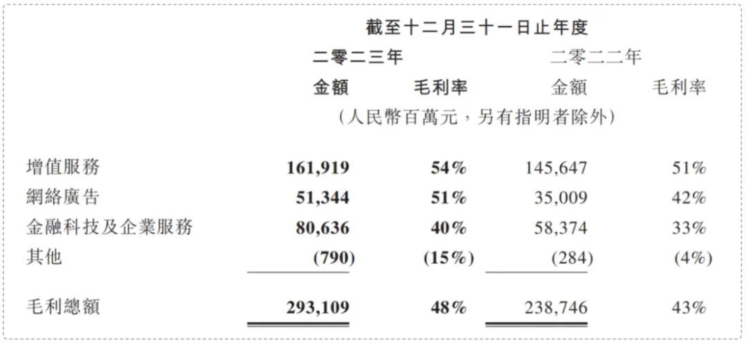 腾讯，恐怕对AI变现最不着急