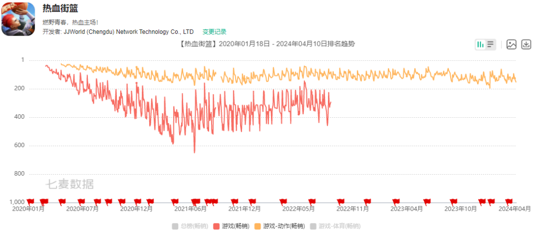 北京游戏大厂：撤销调整5个工作室，涉及北京成都两地