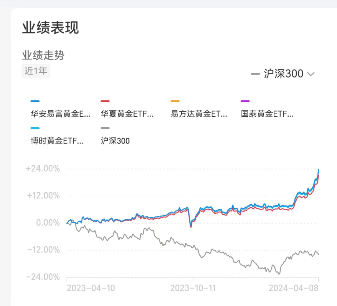 黄金为什么涨疯了？