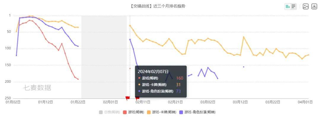 女性向、二游神仙打架，今年Q1谁笑得最开心！