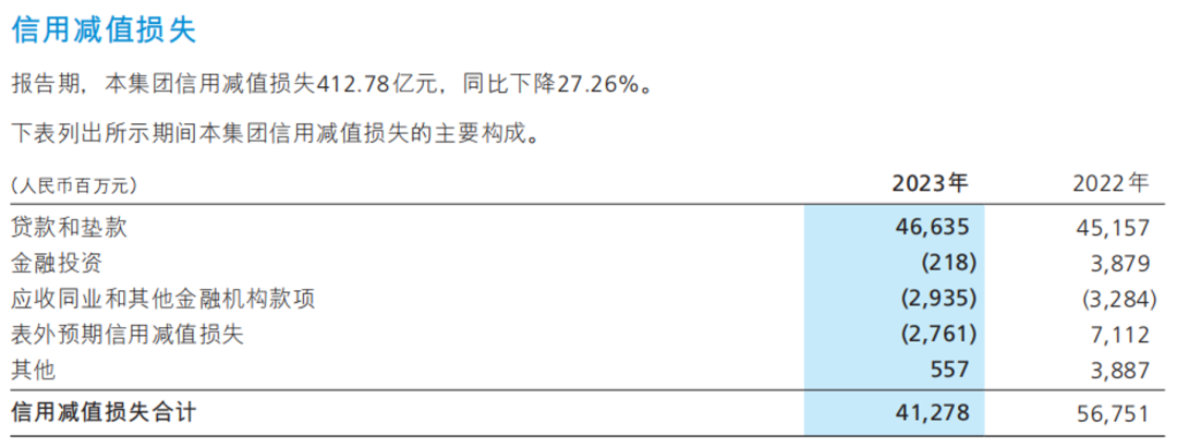 「零售之王」日赚4亿，招商银行又赢麻了？