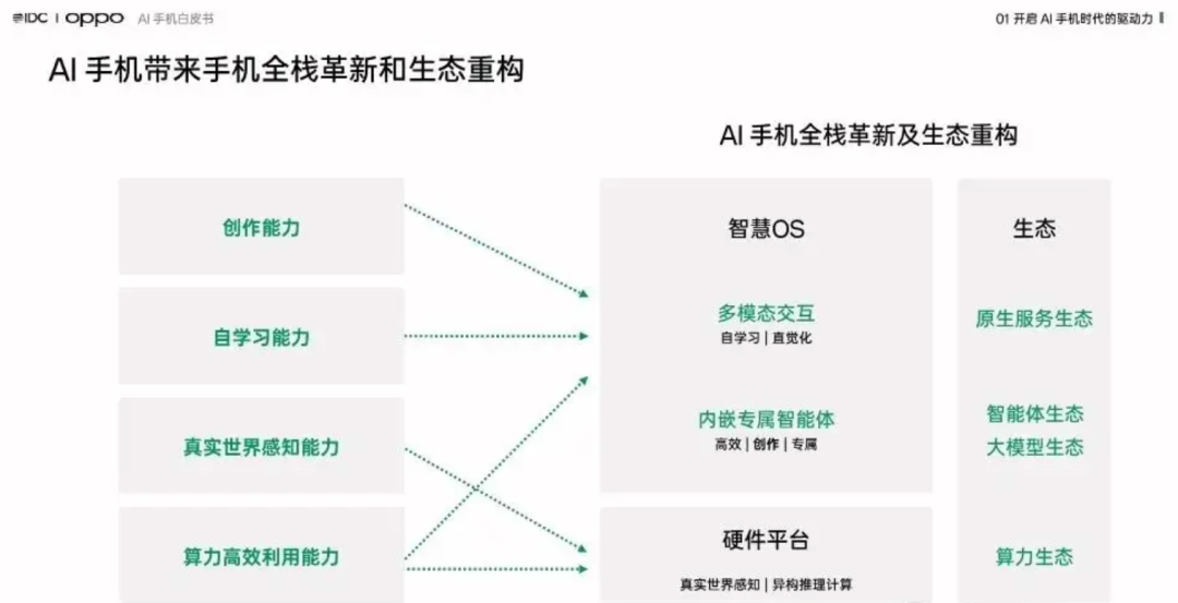 AI手机是一场革命，但还没有革命性的体验