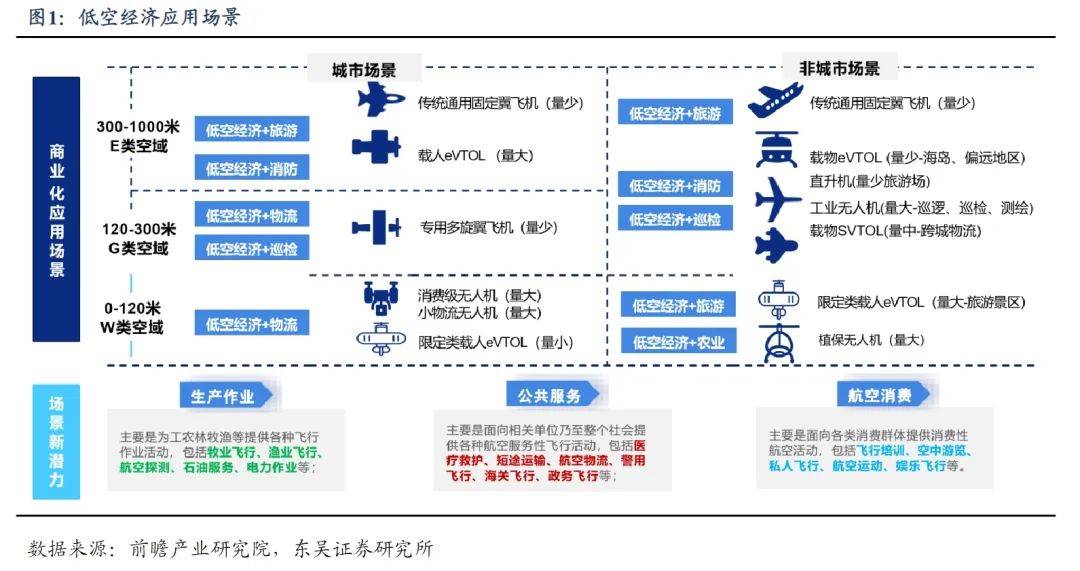 新质生产力急先锋！低空经济终于迎来元年？