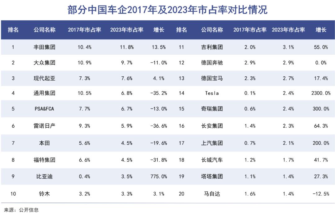 中国车企，东南亚夺食日系车