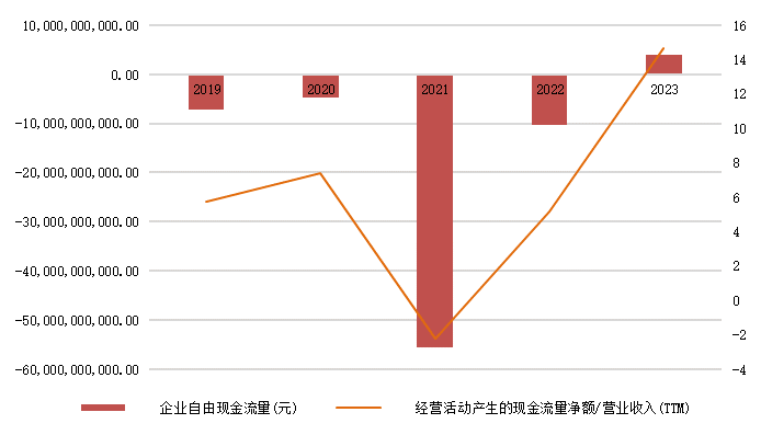 美团2023年增利增收、扭亏为盈，闪购增长出色并逐步跳出舒适区