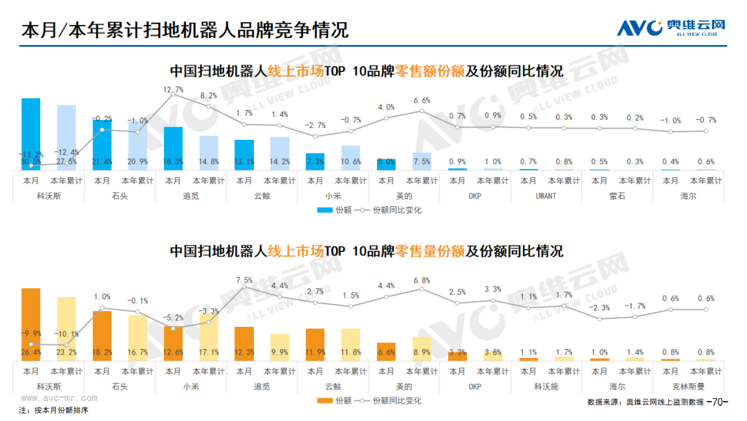 2024年03月线上家电市场总结