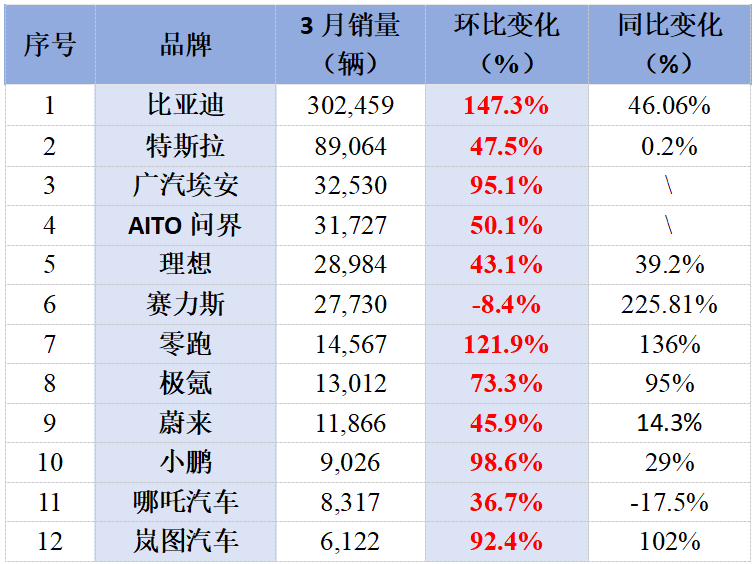 “电比油低”加速电车渗透，新能源车销量分化后又将如何演绎？