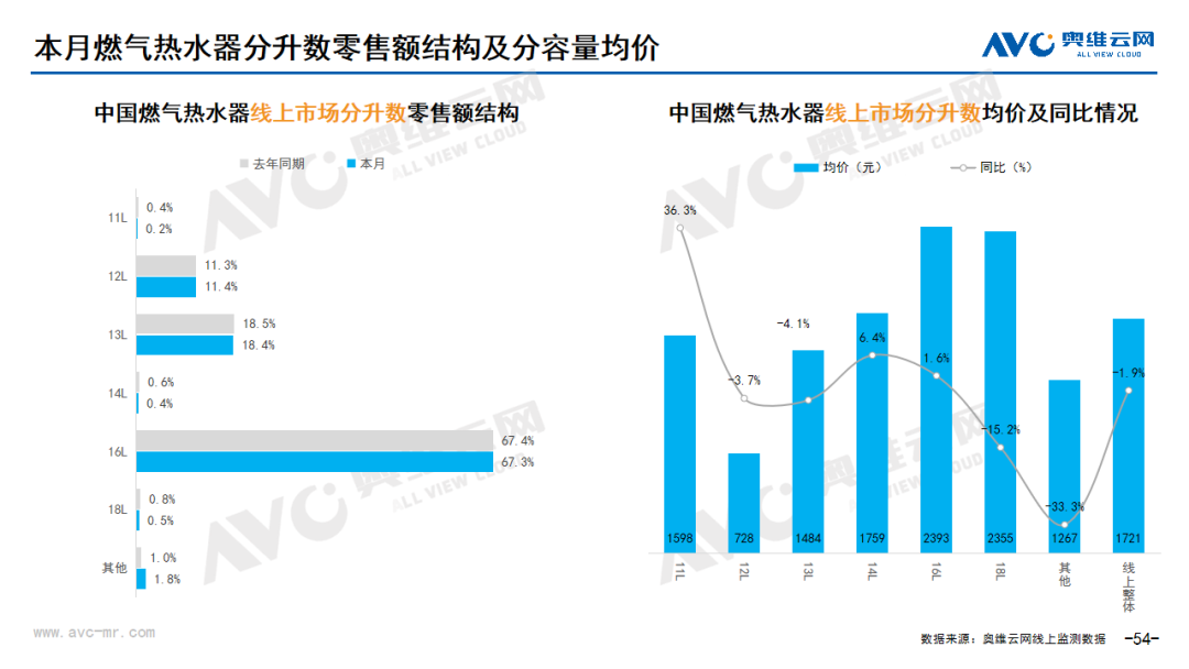 2024年03月线上家电市场总结