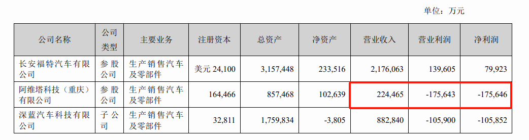 “长安太子”阿维塔，需要的是高合吗？