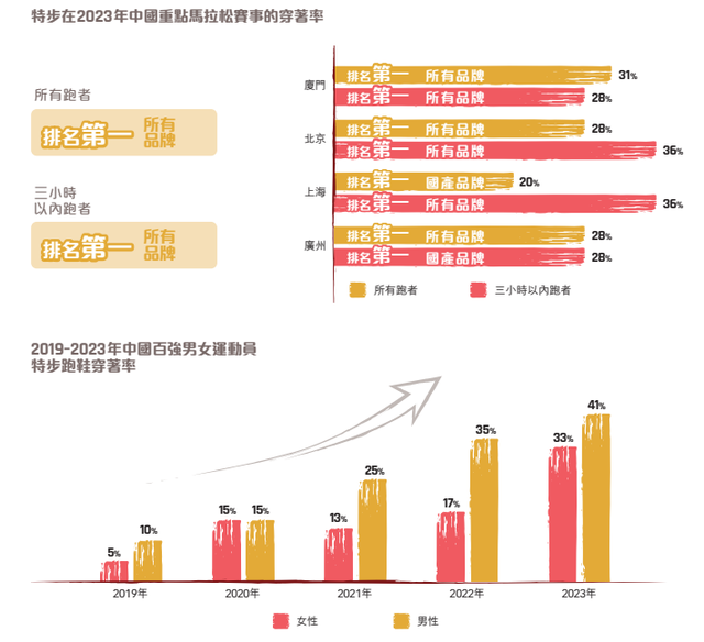 官宣！“北半马风波”让子弹飞了6天，打在谁的身上