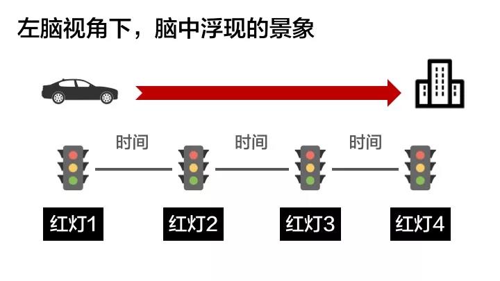 高段位的狠人，都在用全脑思维