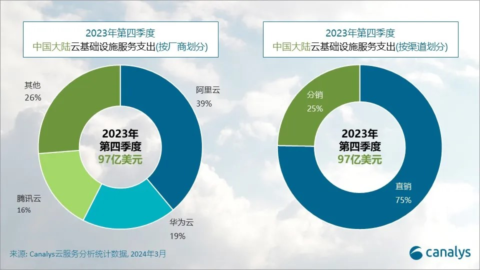 群雄逐鹿《幻兽帕鲁》，胜出的为何是腾讯云？