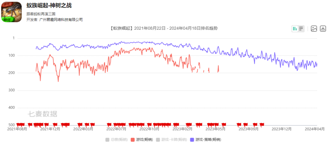 利润下降350%，这家买量公司的首次转型受挫了？