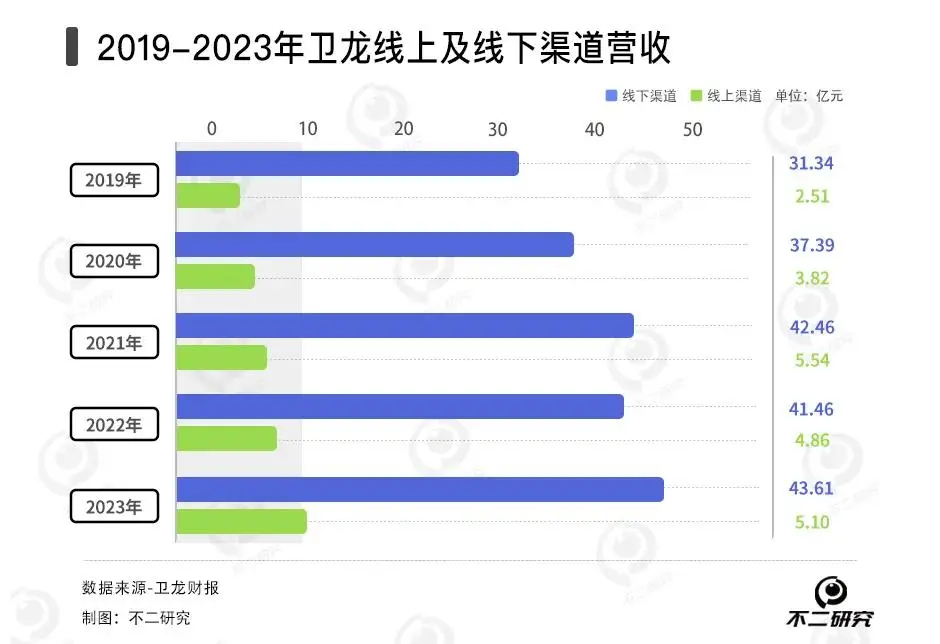 卫龙辣条卖不动了，去年销量下滑2.6万吨