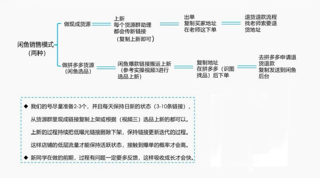 到底什么人在闲鱼上赚到钱了？