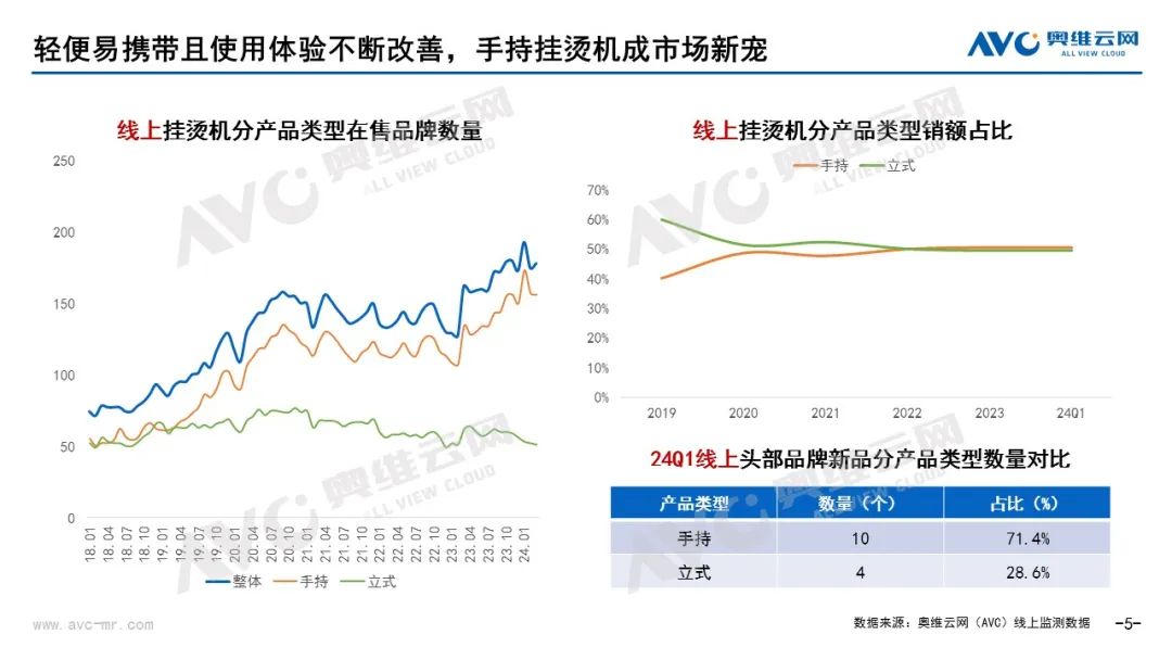 2024年一季度挂烫机市场总结：复苏和改善仍是主旋律