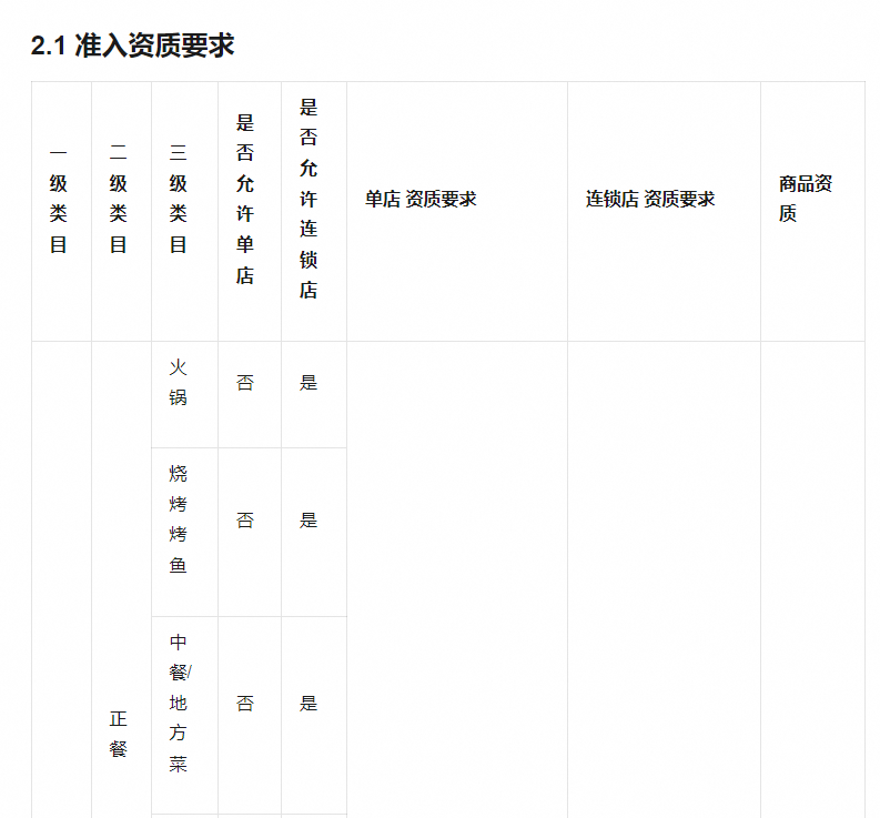 视频号做团购，摸着抖音过河