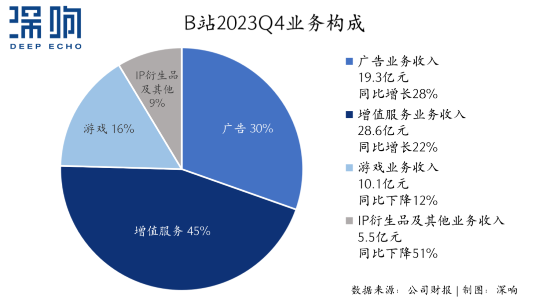 互联网大厂财报透视：广告收入齐增，营销竞争加剧