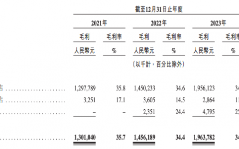 茶百道的尽头是蜜雪冰城