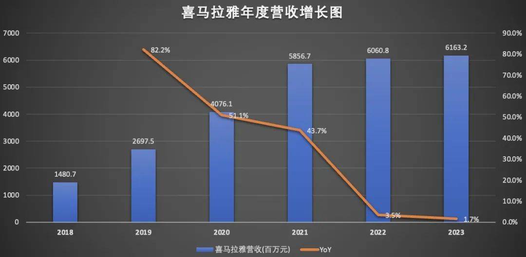 喜马拉雅四闯IPO，这次能否如愿？