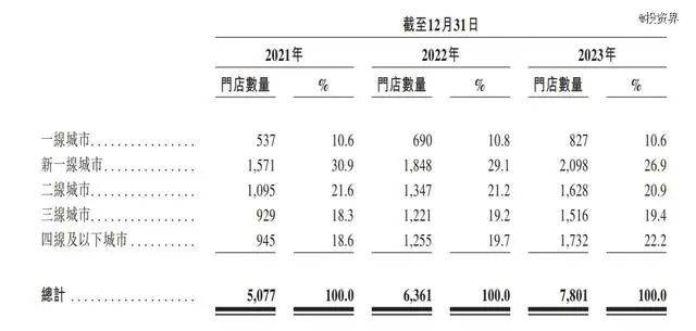 茶百道上市，新茶饮们还要“跟牌”？