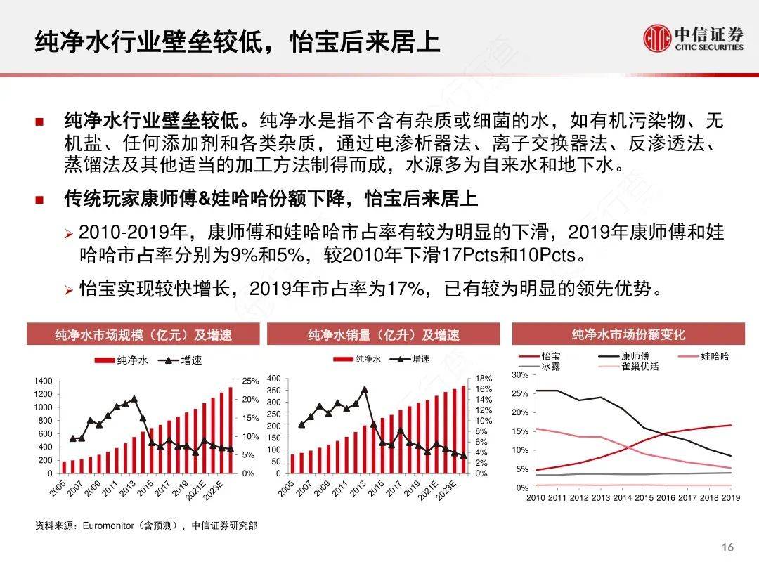 “怡宝”母公司华润饮料递表港股IPO