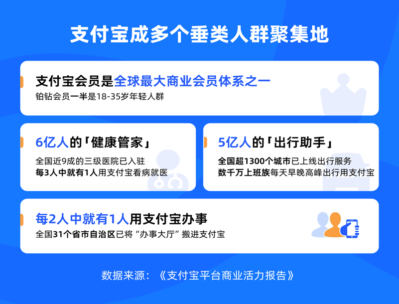 支付宝上互联网广告牌桌，“服务型流量”有机会吗？