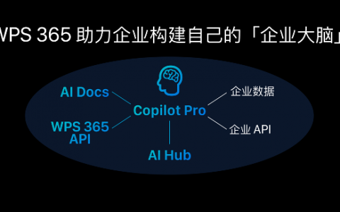 AI时代，金山办公“企业版”再出发