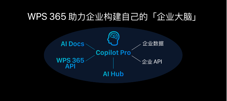 AI时代，金山办公“企业版”再出发