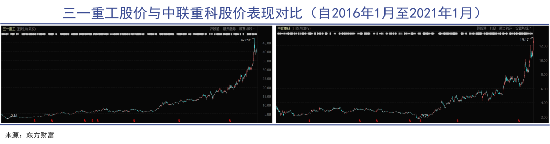 中国工程机械，踩中印度风口｜巨潮