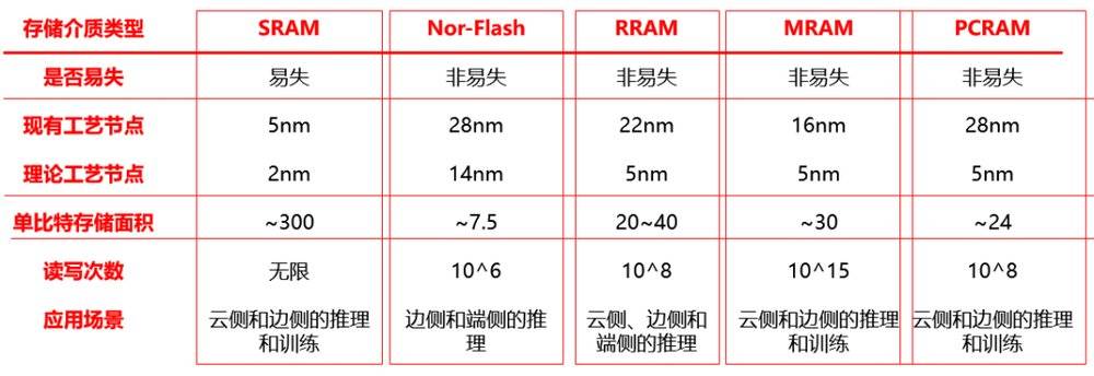 车载MCU芯片，也要拼制程了