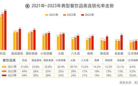 2024中国餐饮加盟品牌TOP100榜单正式出炉