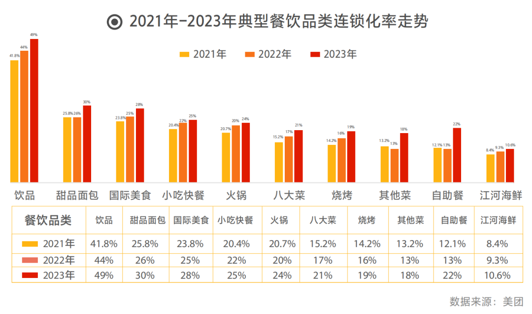 2024中国餐饮加盟品牌TOP100榜单正式出炉