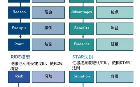 如何说话更有条理？