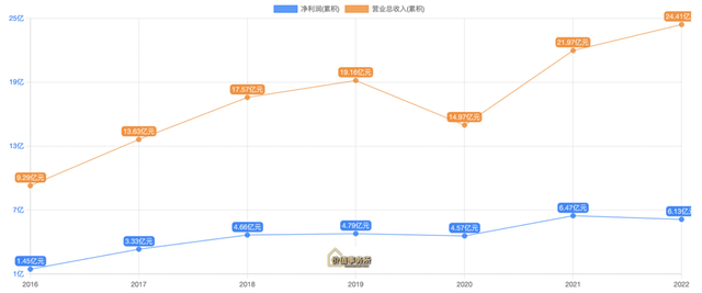 变态级垄断，全球市占率高达逆天的80%，国家队斥巨资介入，行业绝对龙头必须关注了