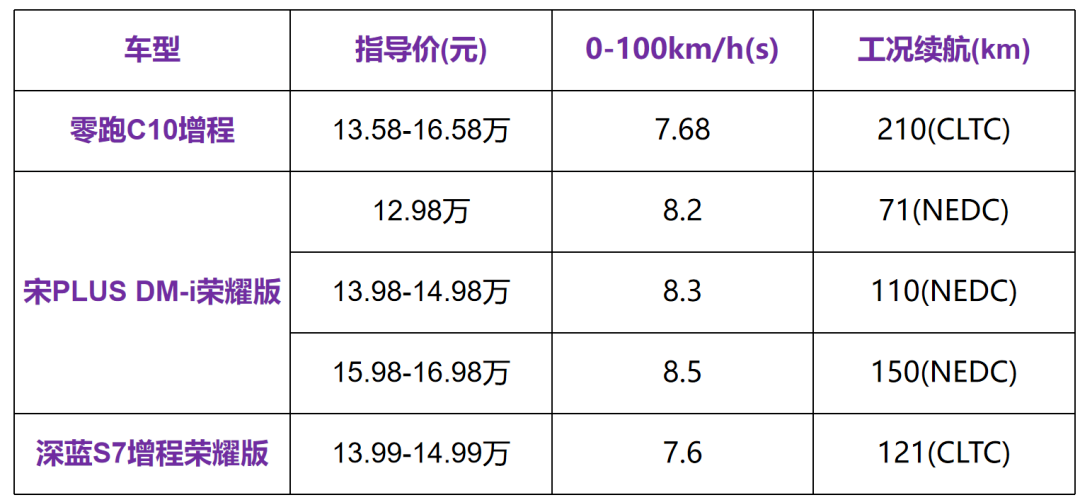 财报解读：收下2023全年喜报，零跑继续“卷自己”